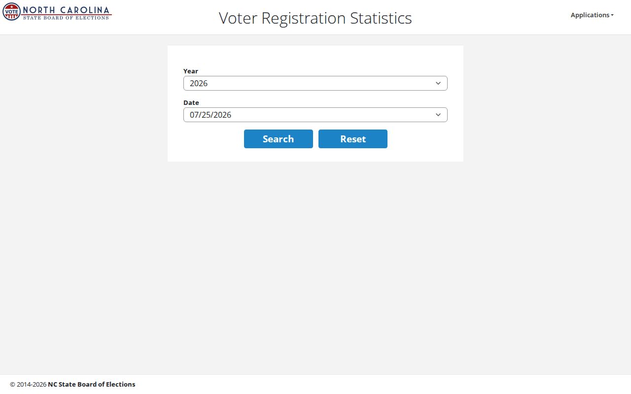 Morrisville voter records weekly statistics search